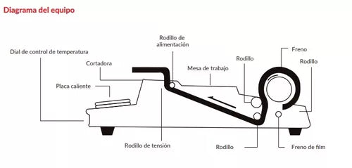 Termoselladora Torrey TS500 rollo de 30 a 38 cm de ancho